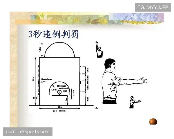 三秒违例规则解析：进攻方在禁区内停留超时如何判罚？