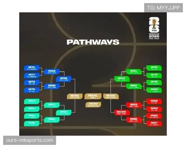 2026世界杯48队12个小组赛制是怎样的