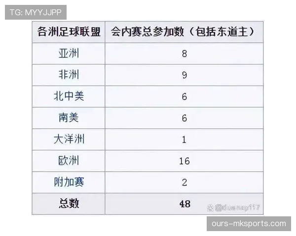 2026世界杯完整版排名机制详解 2026世界杯完整版排名机制详解