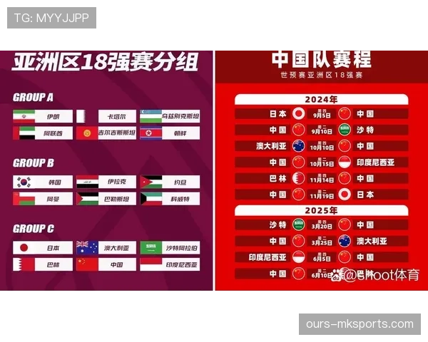2026世界杯小组赛第二轮后如何判断出线